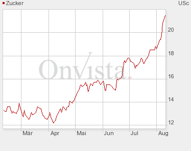 Die Zuckerhausse kommt 251730