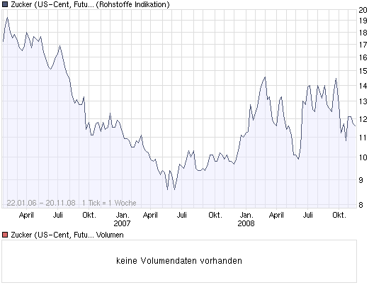 Die Zuckerhausse kommt 200939