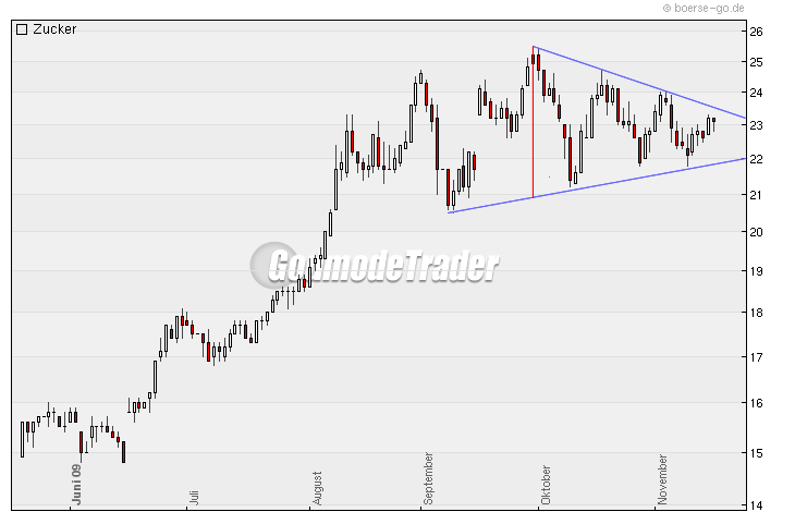 Die Zuckerhausse kommt 276034