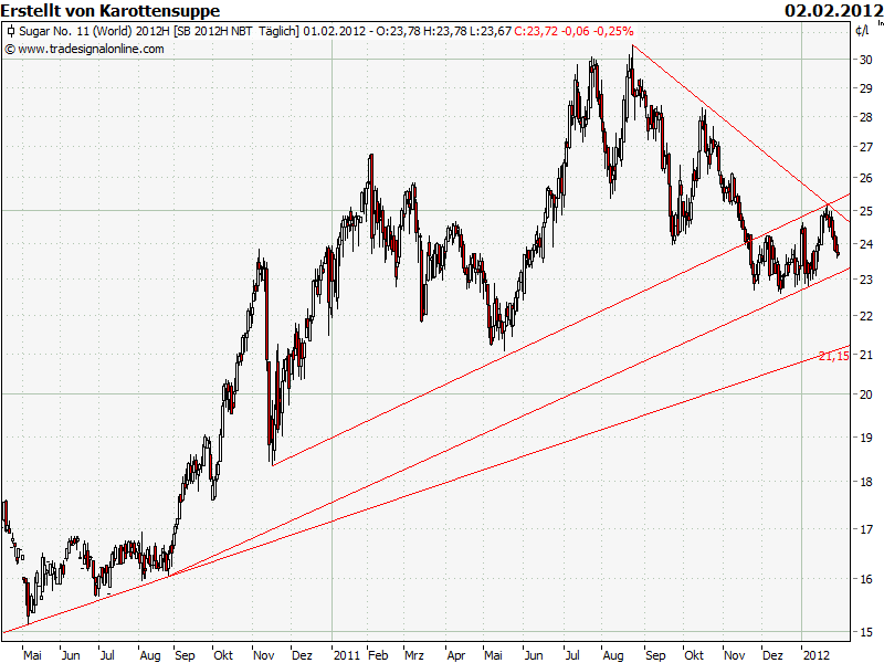 Die Zuckerhausse kommt 481594