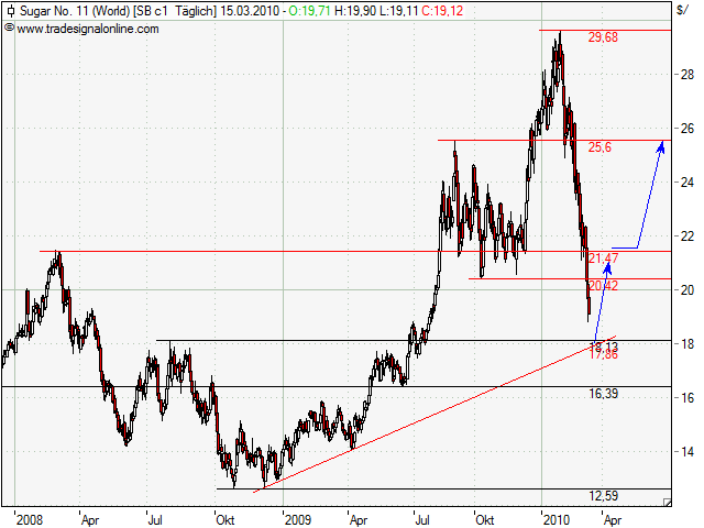 Die Zuckerhausse kommt 307130
