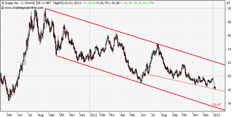 Die Zuckerhausse kommt 566310