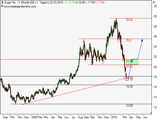 Die Zuckerhausse kommt 308606
