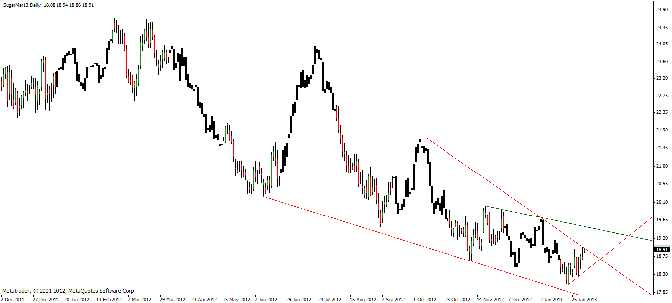 Die Zuckerhausse kommt 575342