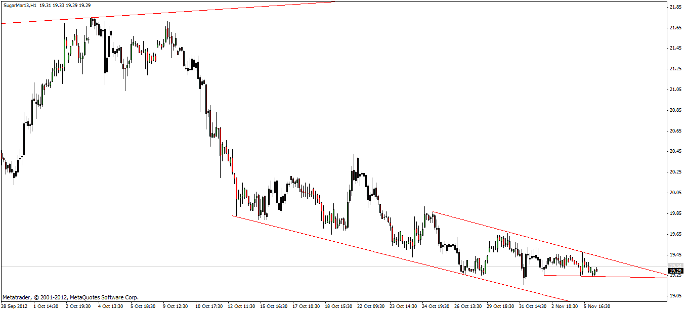 Die Zuckerhausse kommt 550717