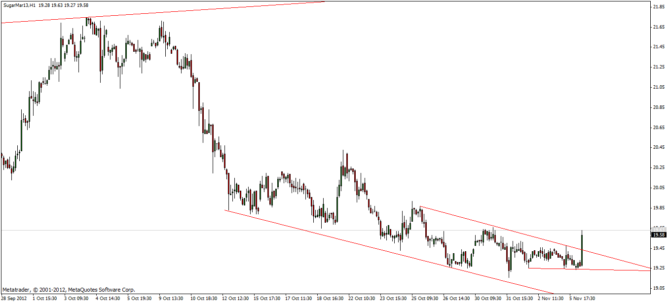 Die Zuckerhausse kommt 550739