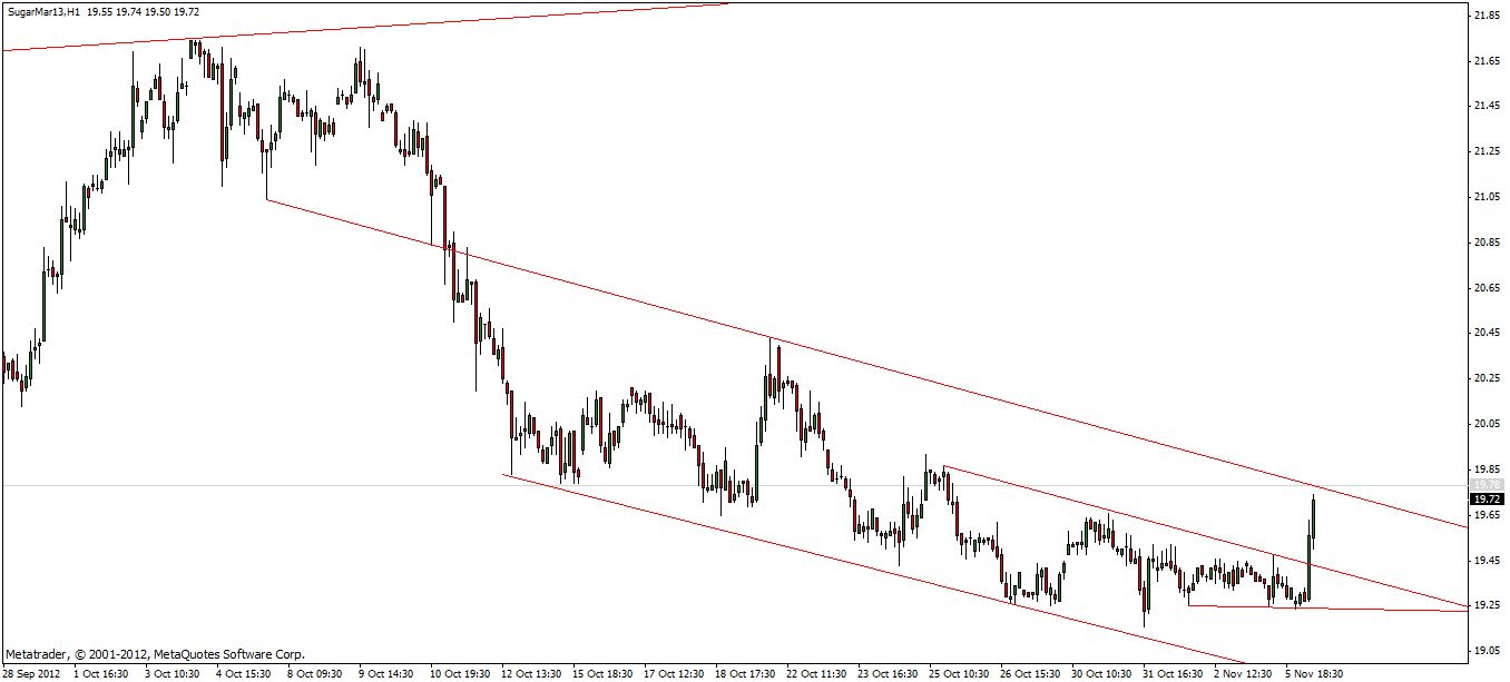 Die Zuckerhausse kommt 550755