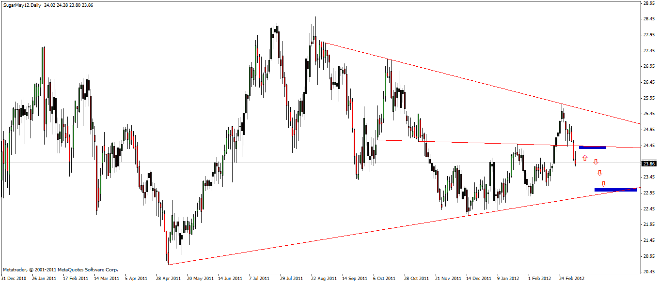 Die Zuckerhausse kommt 491518