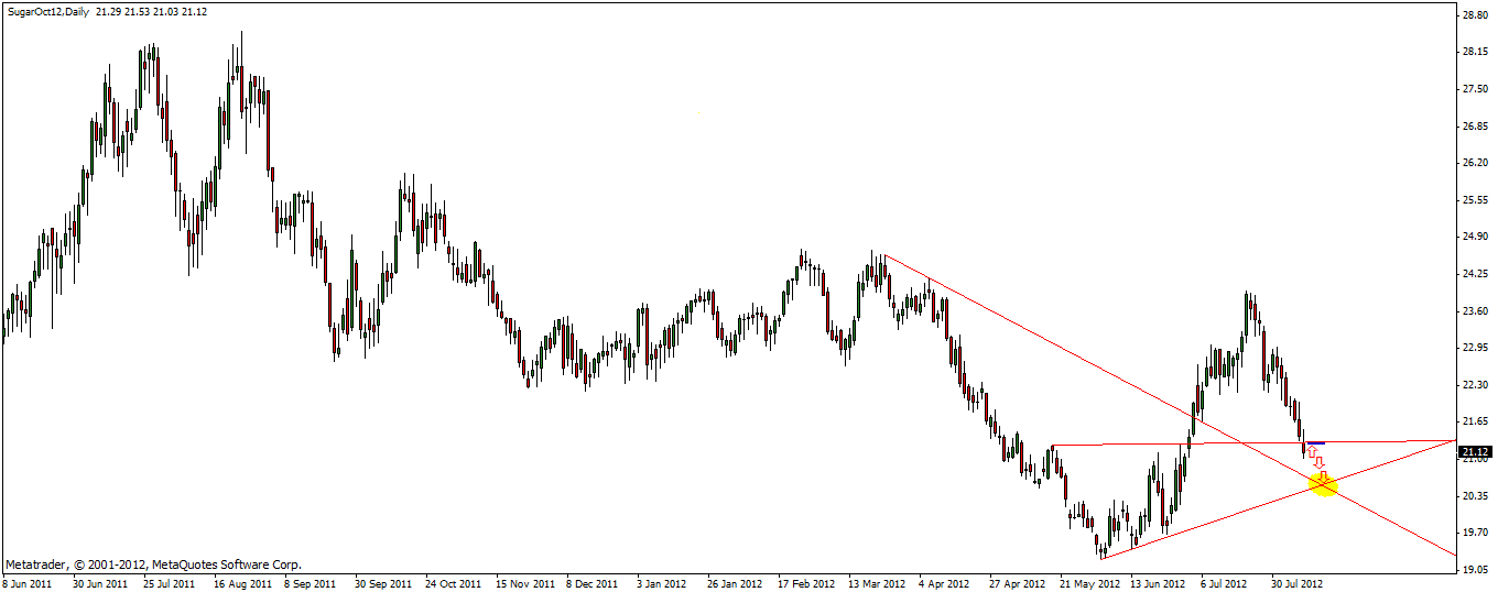 Die Zuckerhausse kommt 528557