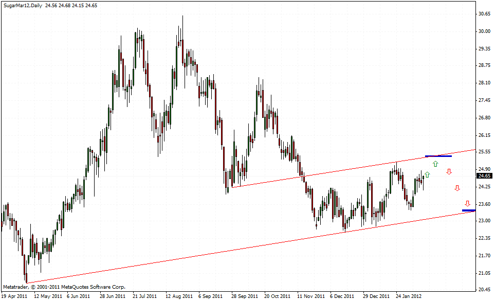Die Zuckerhausse kommt 484619