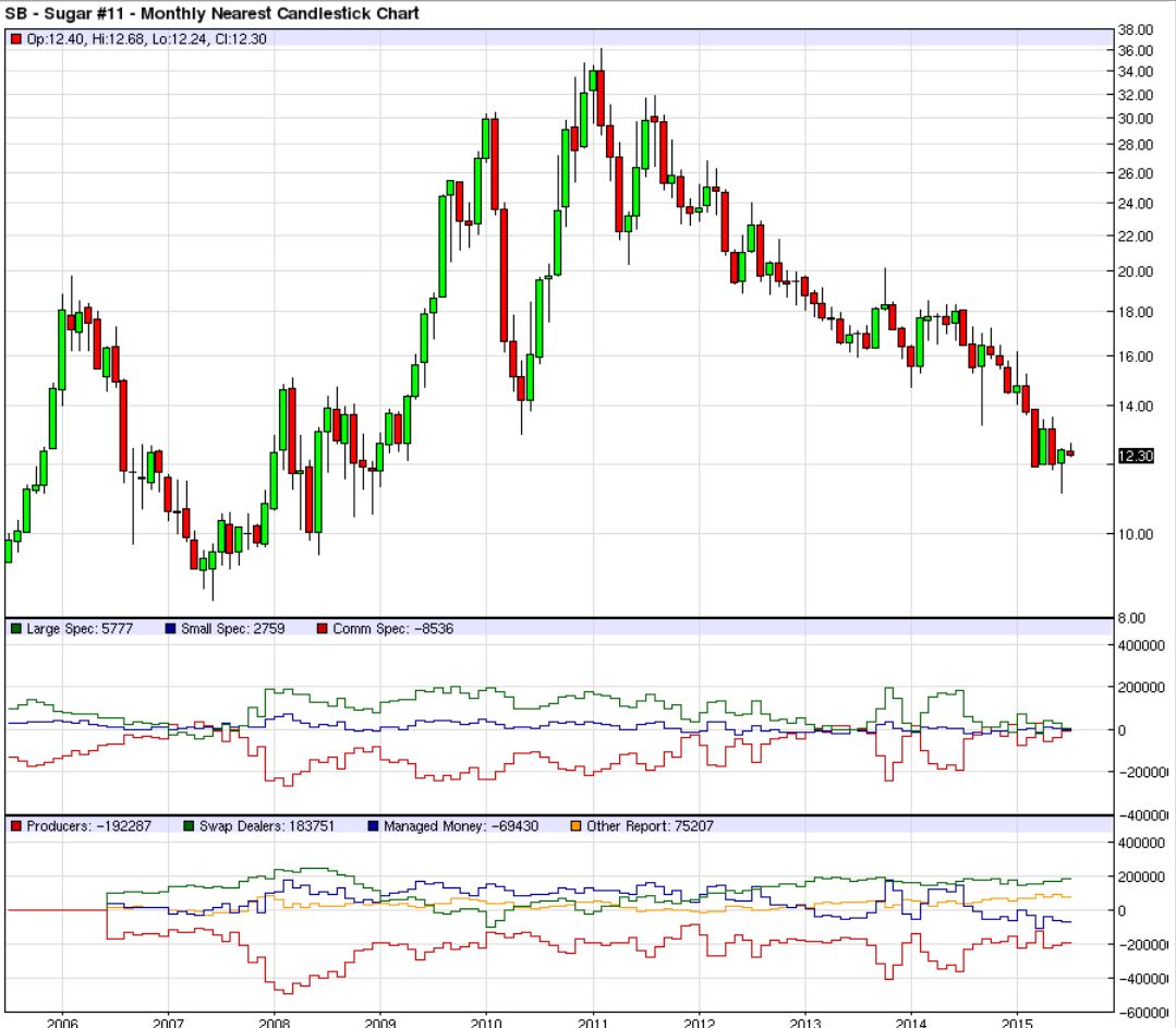 Die Zuckerhausse kommt 839171