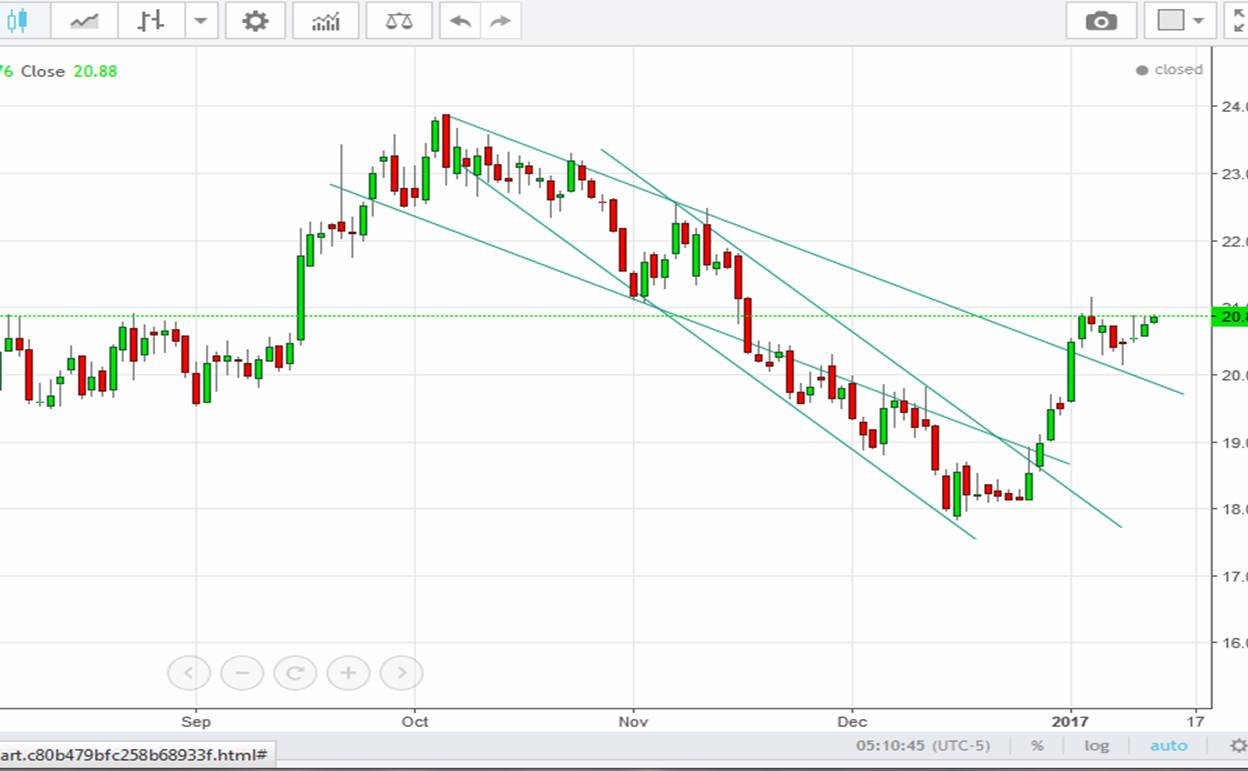 Die Zuckerhausse kommt 964171