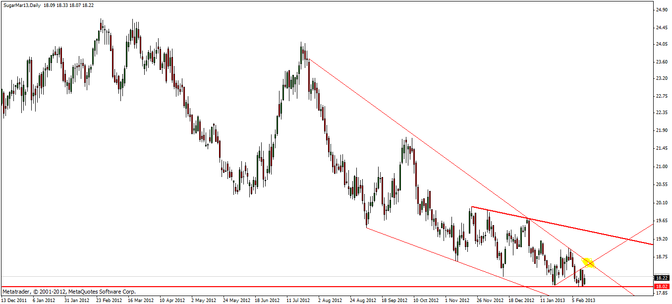 Die Zuckerhausse kommt 578455