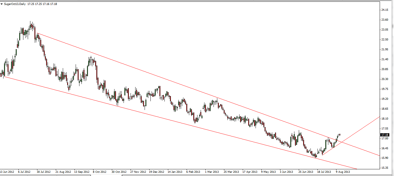 Die Zuckerhausse kommt 634116