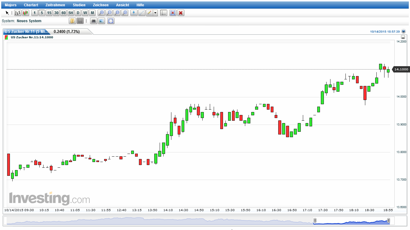 Die Zuckerhausse kommt 864732