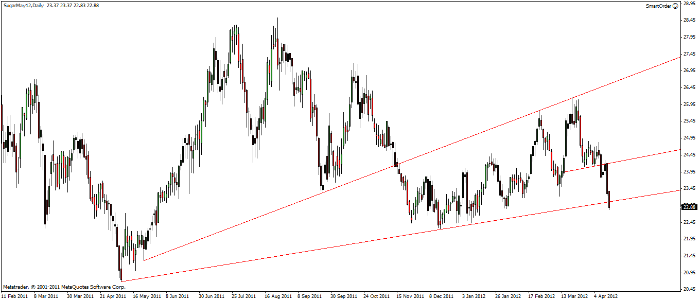 Die Zuckerhausse kommt 501455