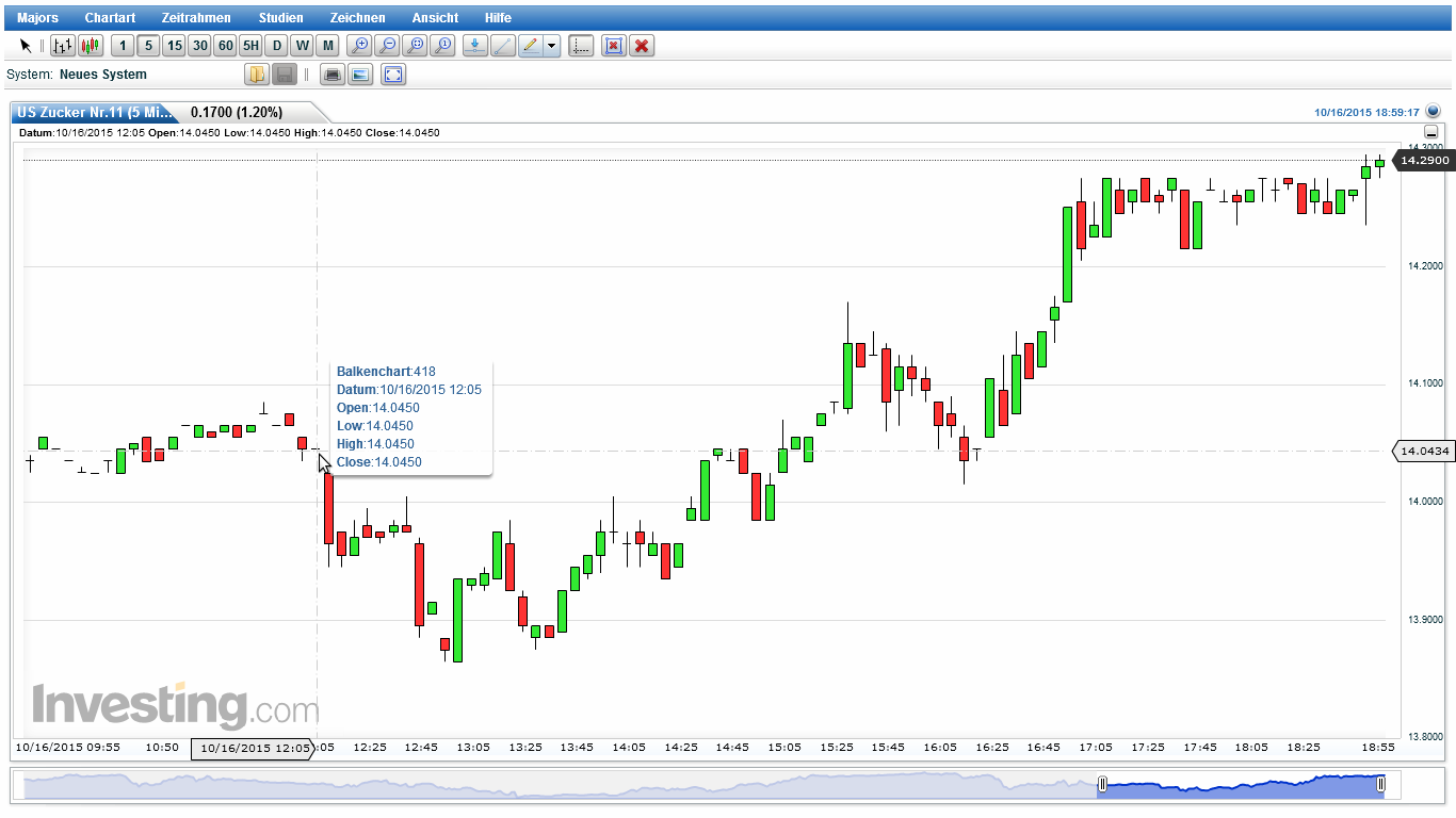 Die Zuckerhausse kommt 865452