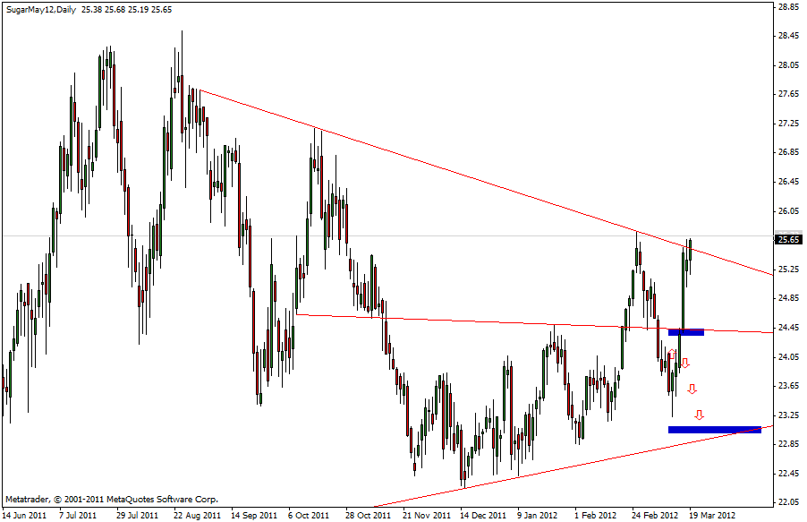 Die Zuckerhausse kommt 494140