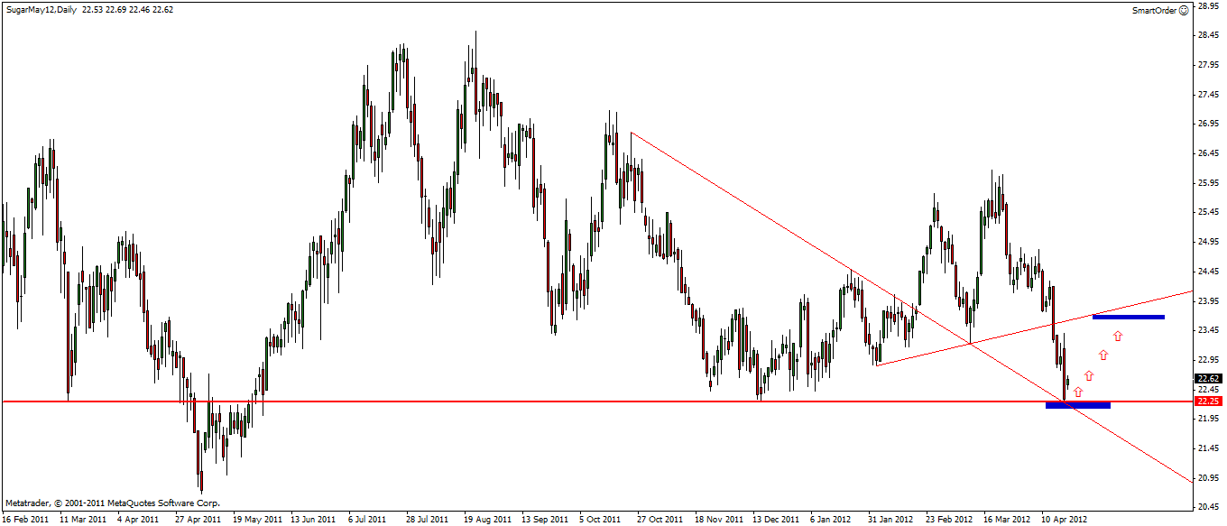 Die Zuckerhausse kommt 502287