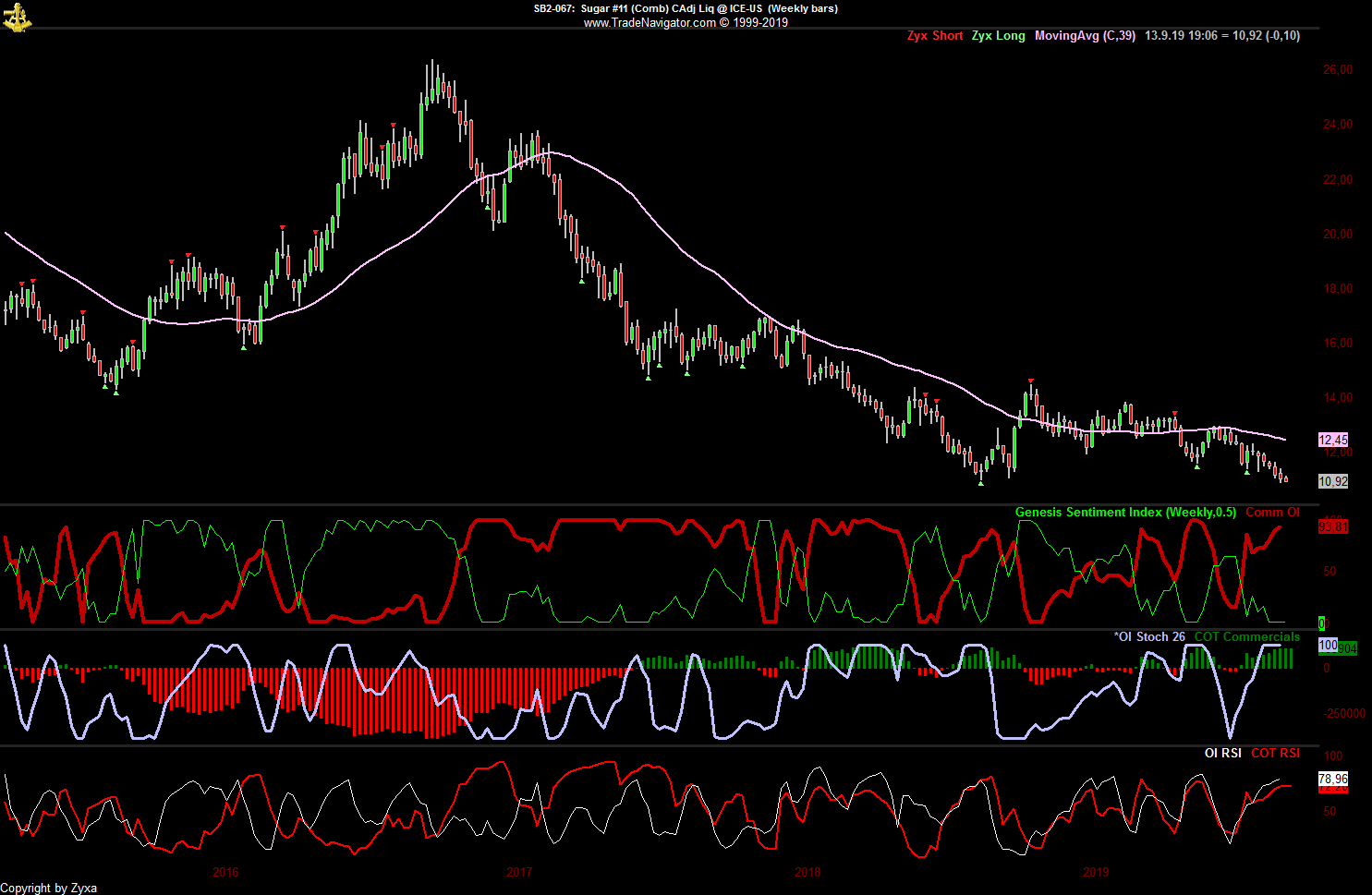 Trading, die echte Realität 1133039