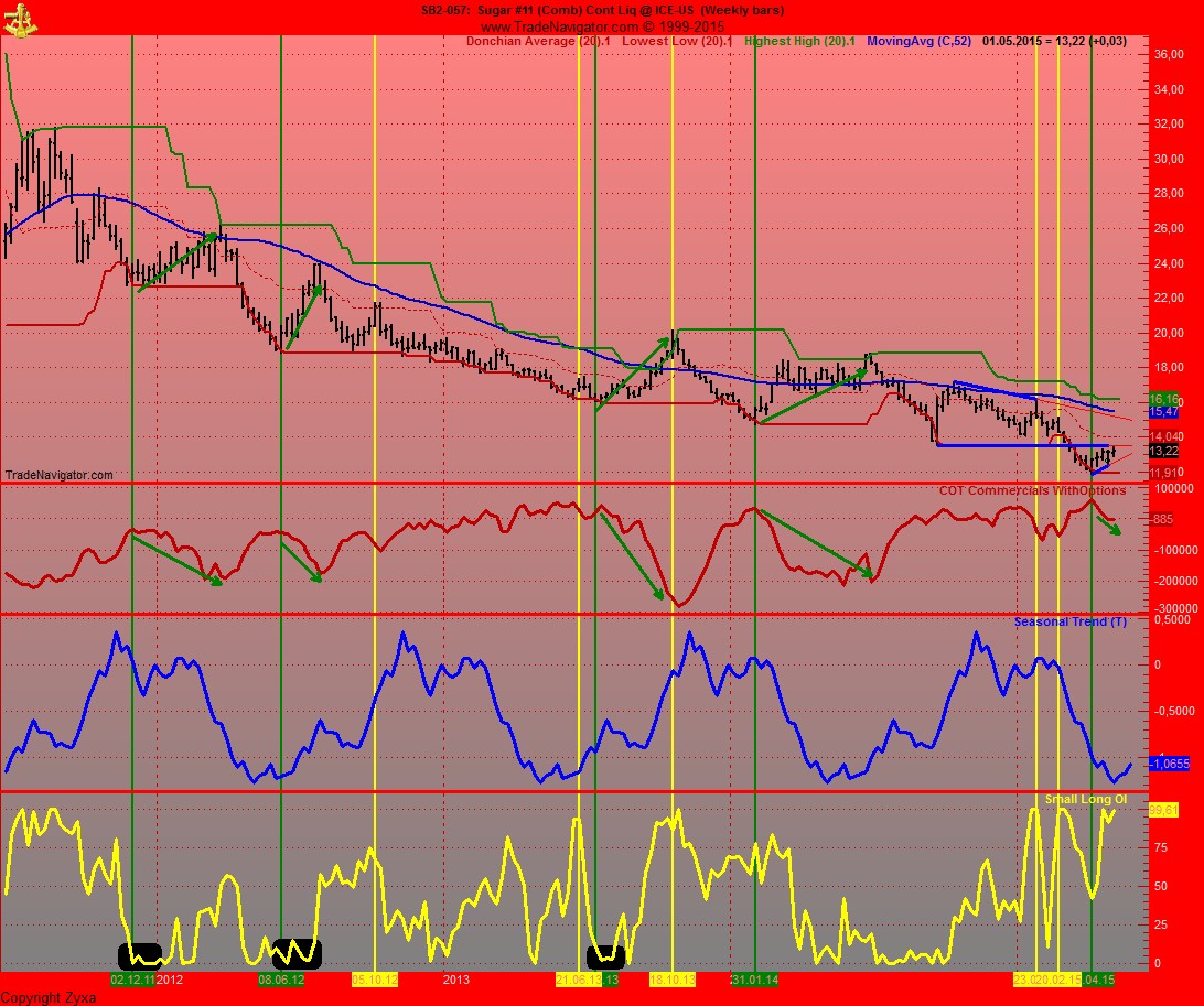 Die Zuckerhausse kommt 821650