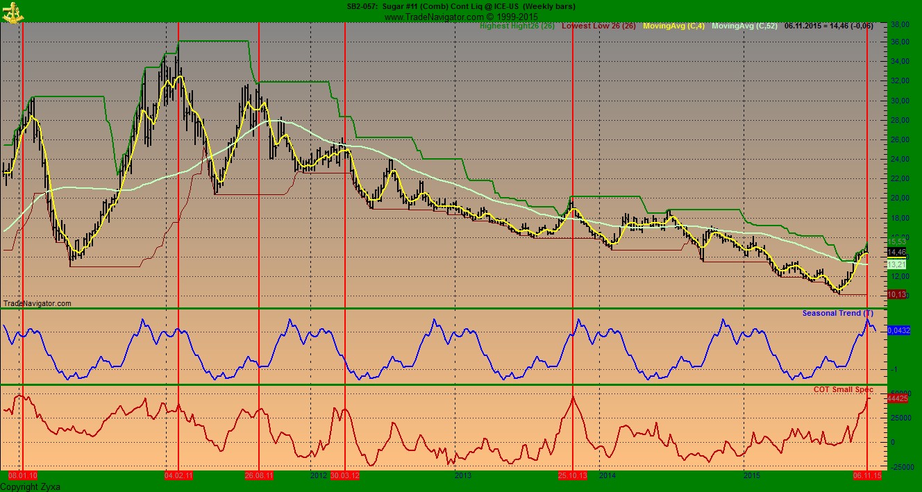 Die Zuckerhausse kommt 870570
