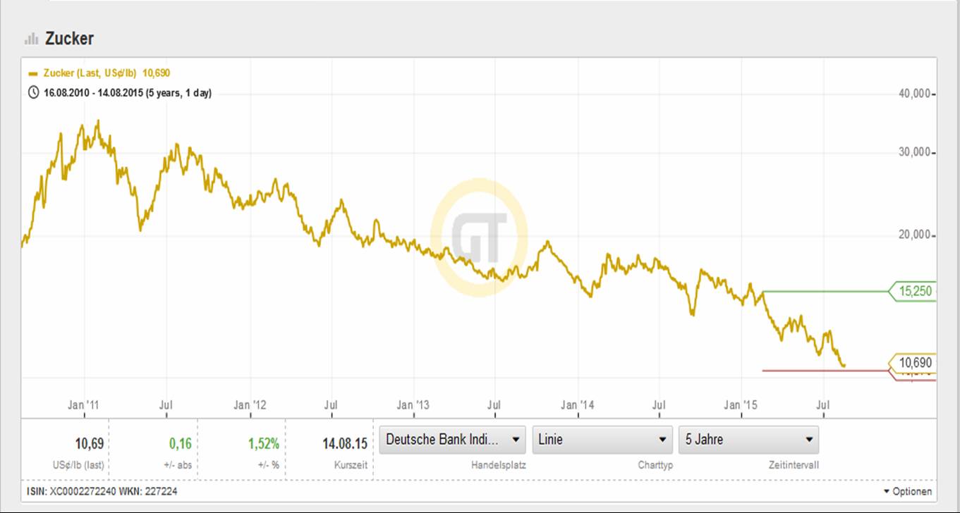 Die Zuckerhausse kommt 849402