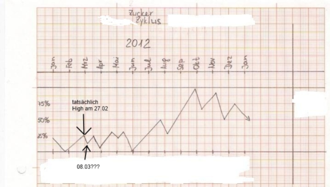 Die Zuckerhausse kommt 491709