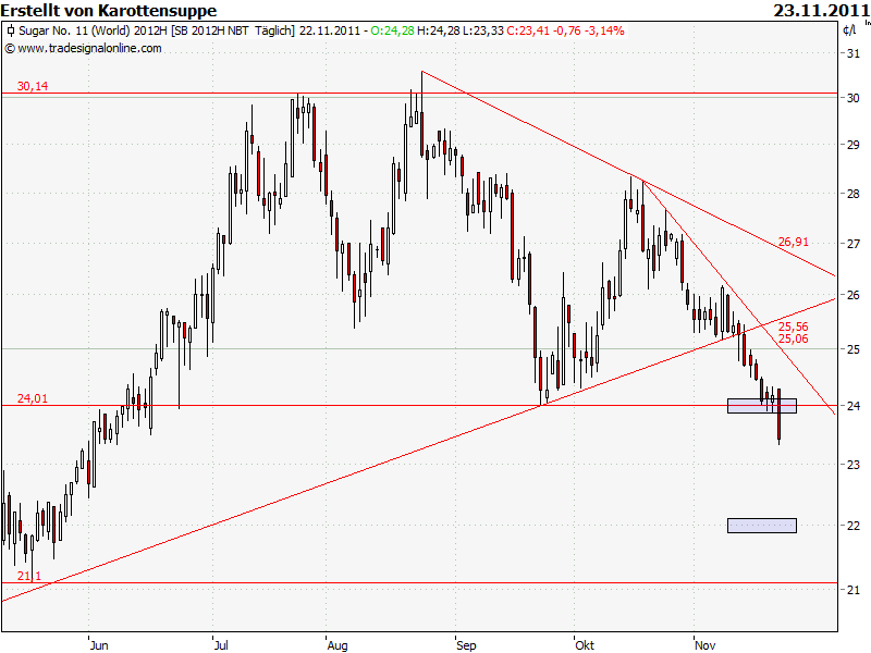 Die Zuckerhausse kommt 460410