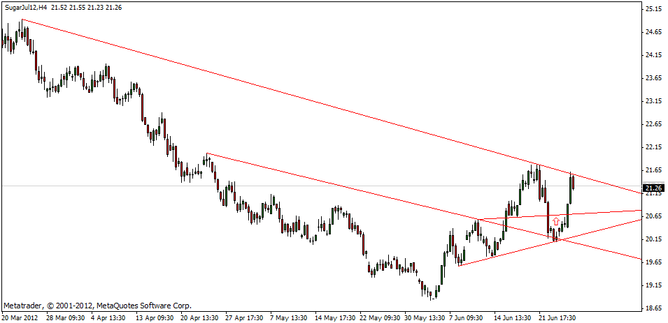 Die Zuckerhausse kommt 518515