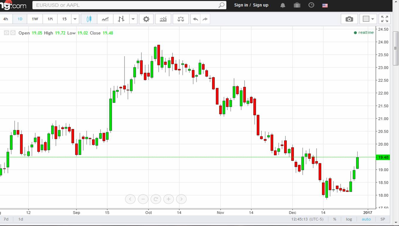 Die Zuckerhausse kommt 961055