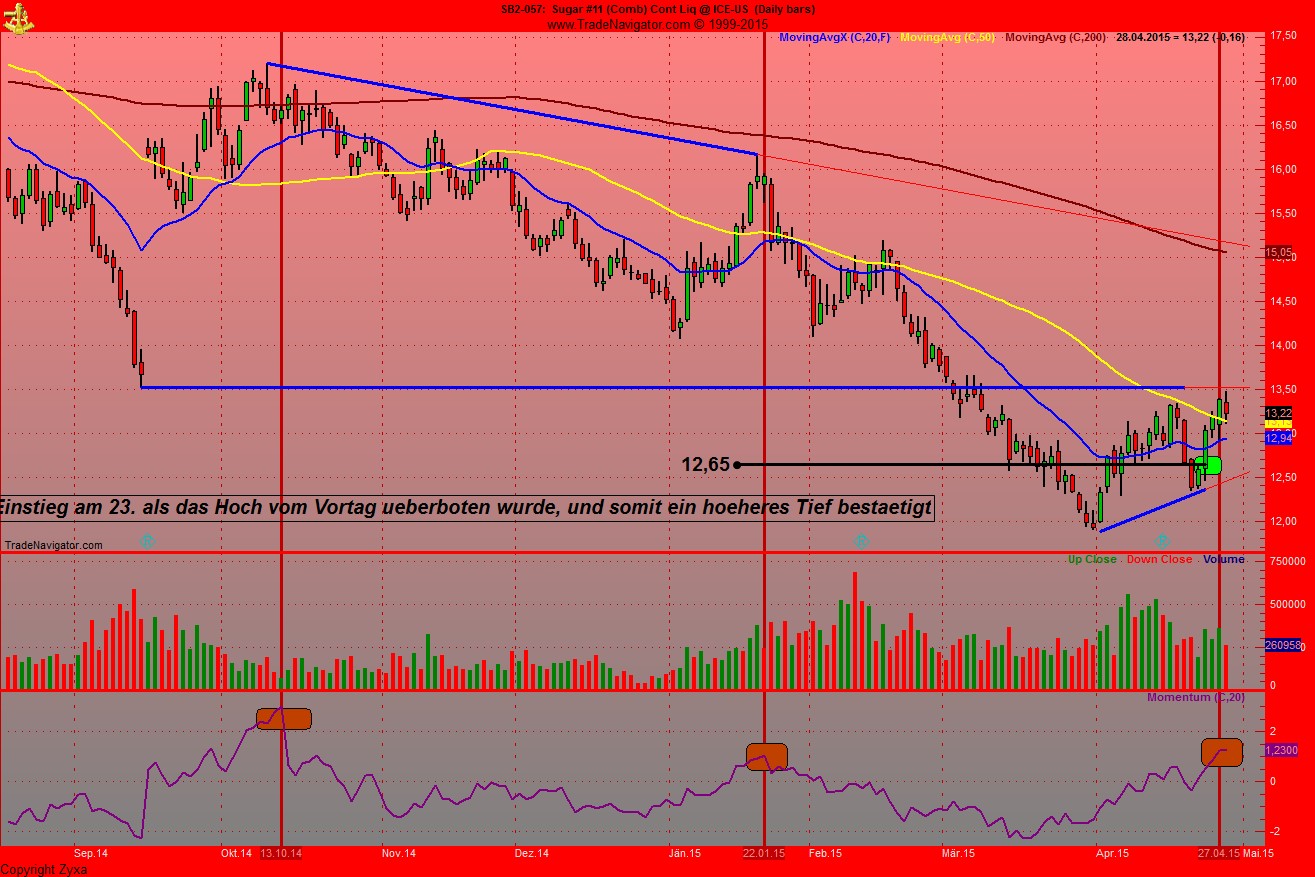 Die Zuckerhausse kommt 821651