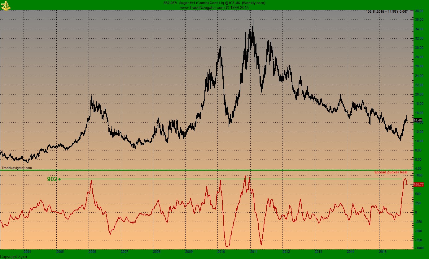 Die Zuckerhausse kommt 870572