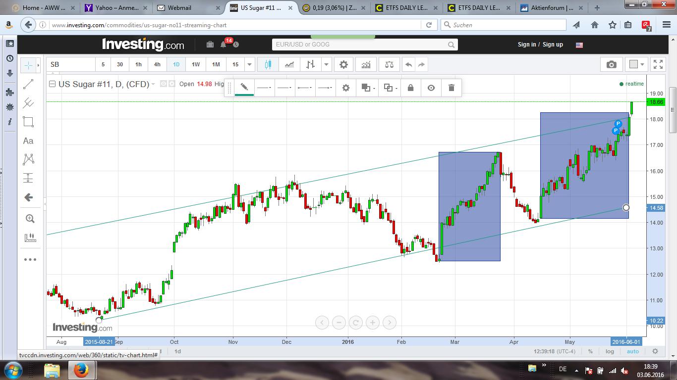 Die Zuckerhausse kommt 918116