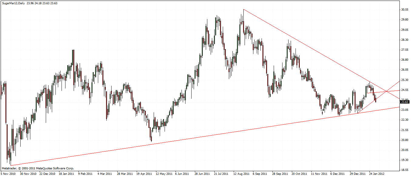 Die Zuckerhausse kommt 481119