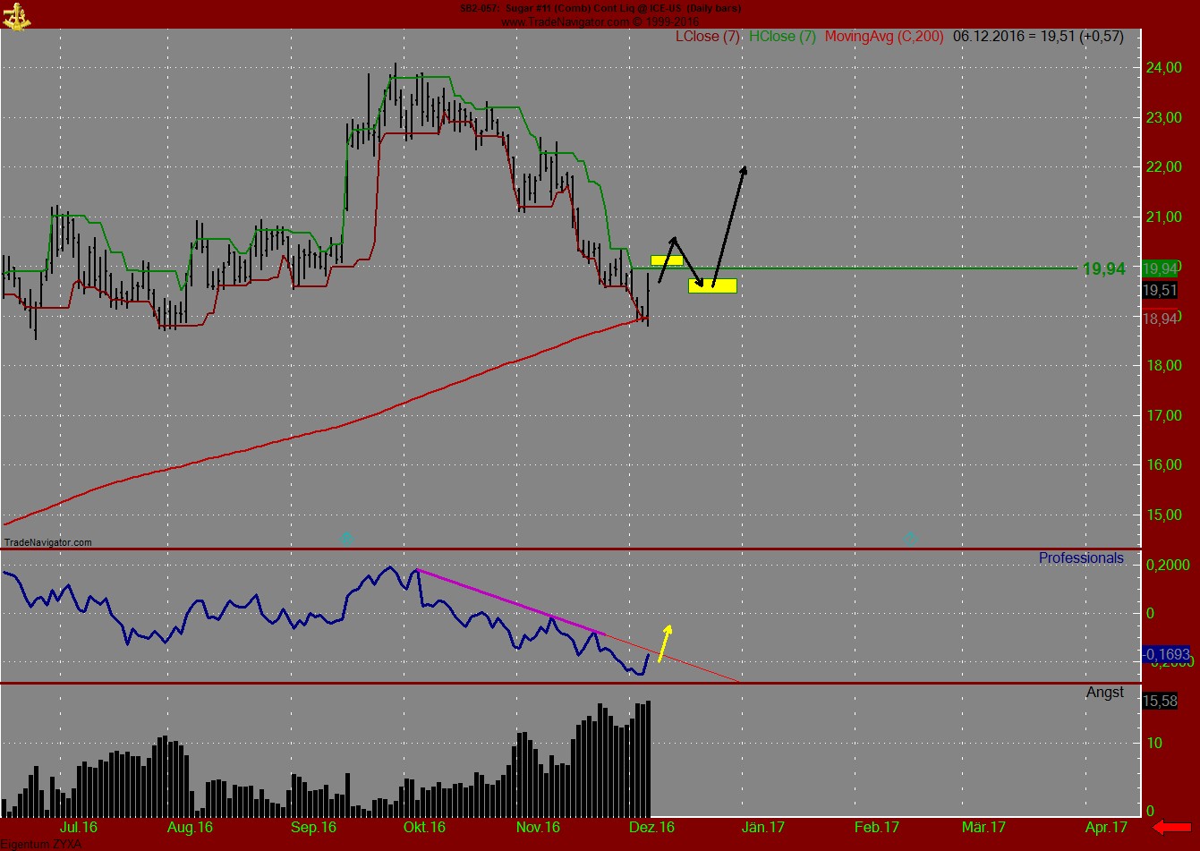 Endlich erfolgreiches Trading mit Rohstoffen 957188
