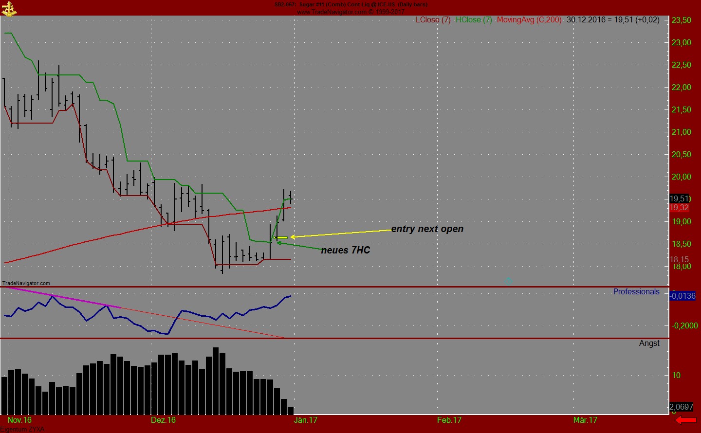 Endlich erfolgreiches Trading mit Rohstoffen 961935