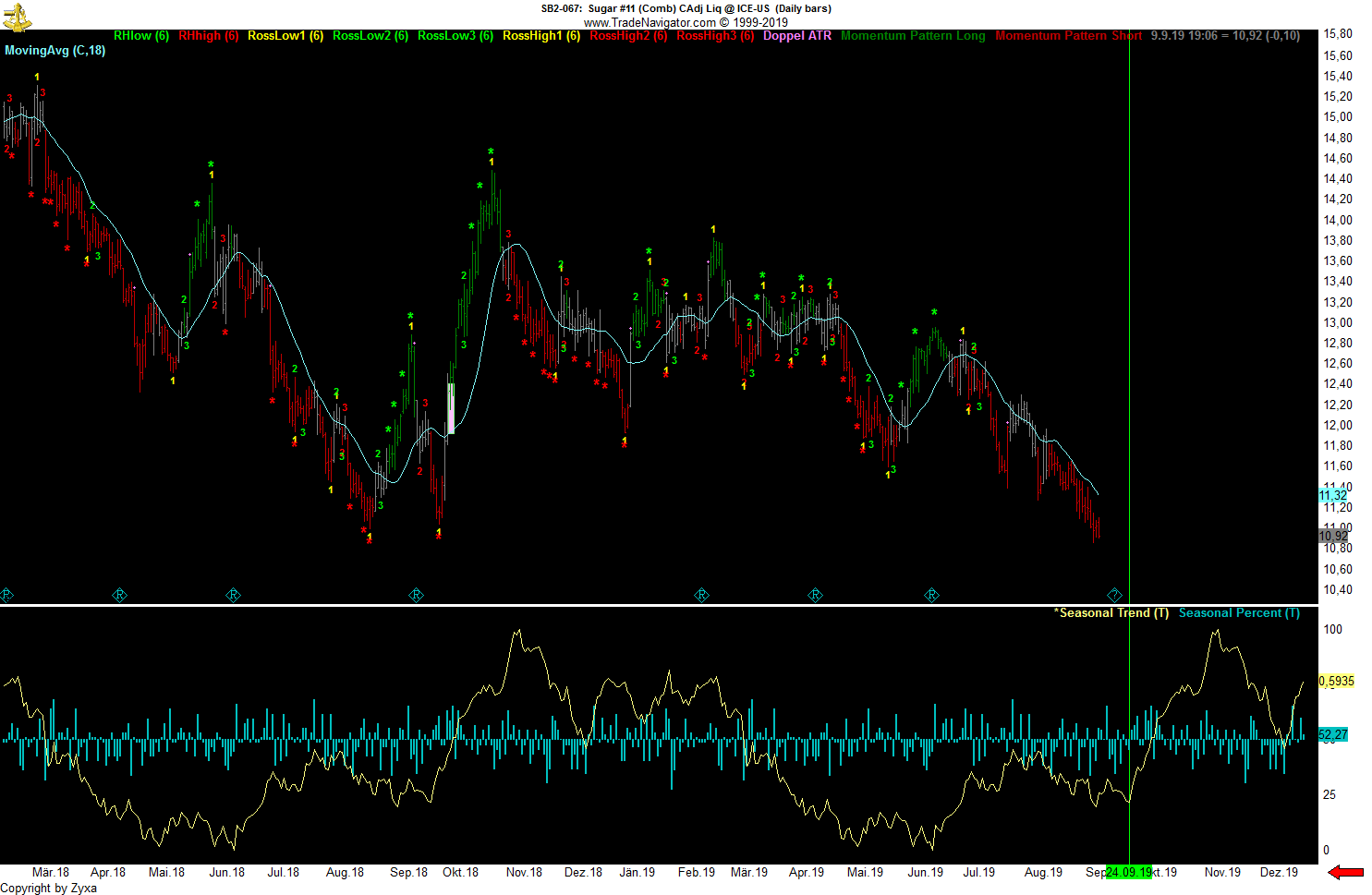 Trading, die echte Realität 1133041
