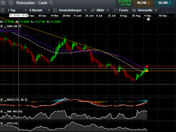 Trading, die echte Realität 1073106
