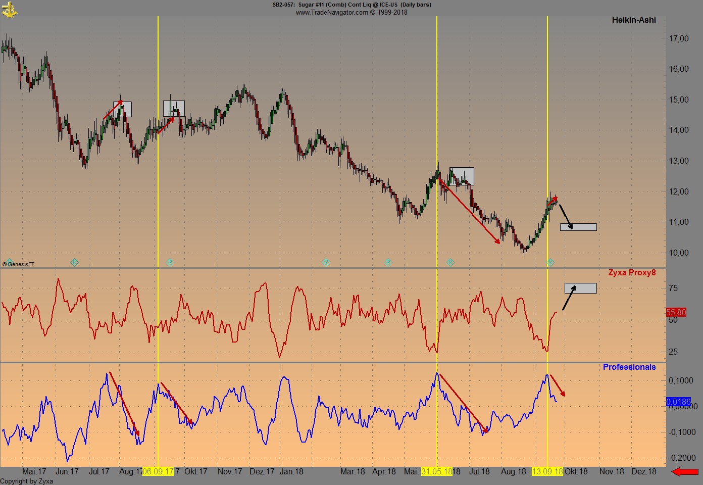 Trading, die echte Realität 1075407