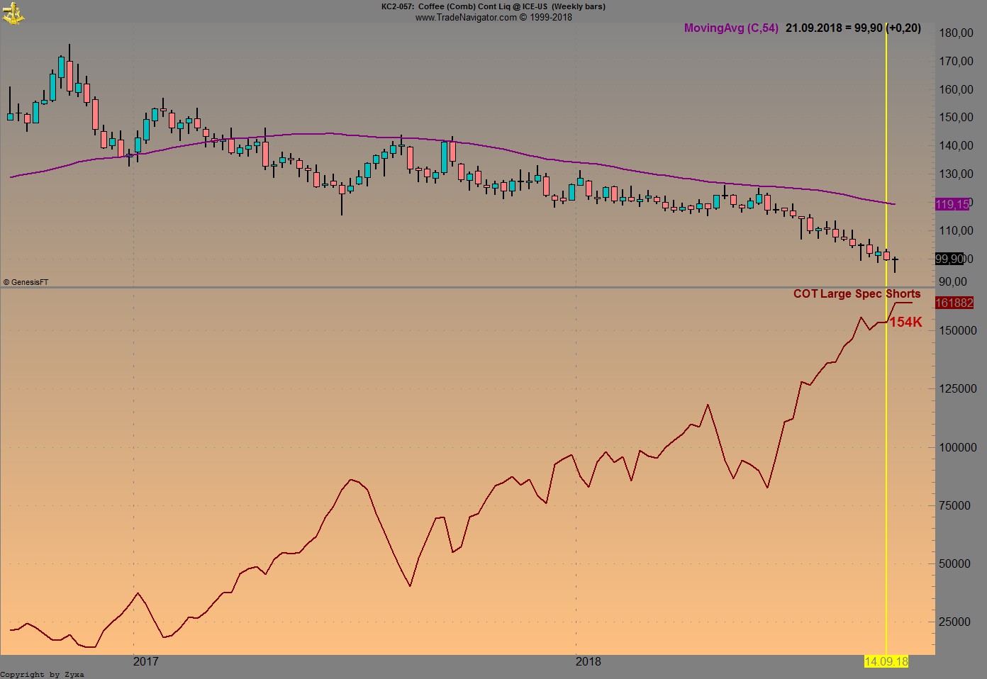 Trading, die echte Realität 1075461