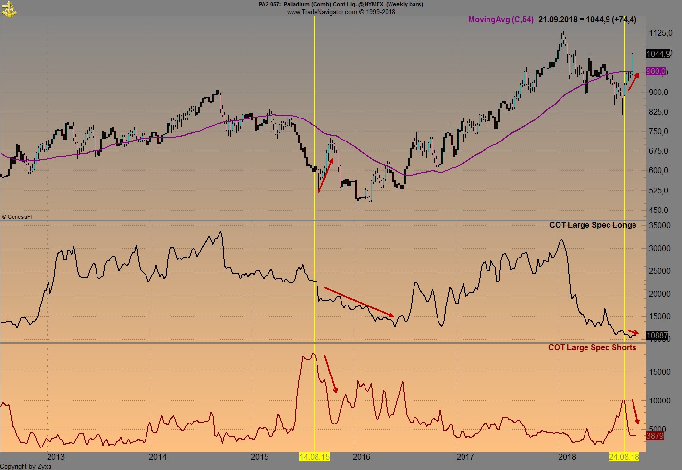 Trading, die echte Realität 1075462