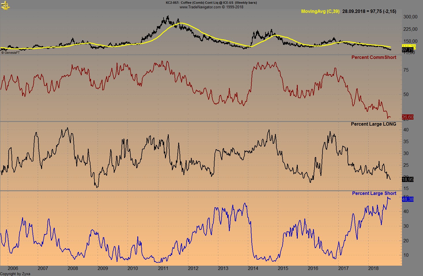 Kaffee long wird interessant 1076169