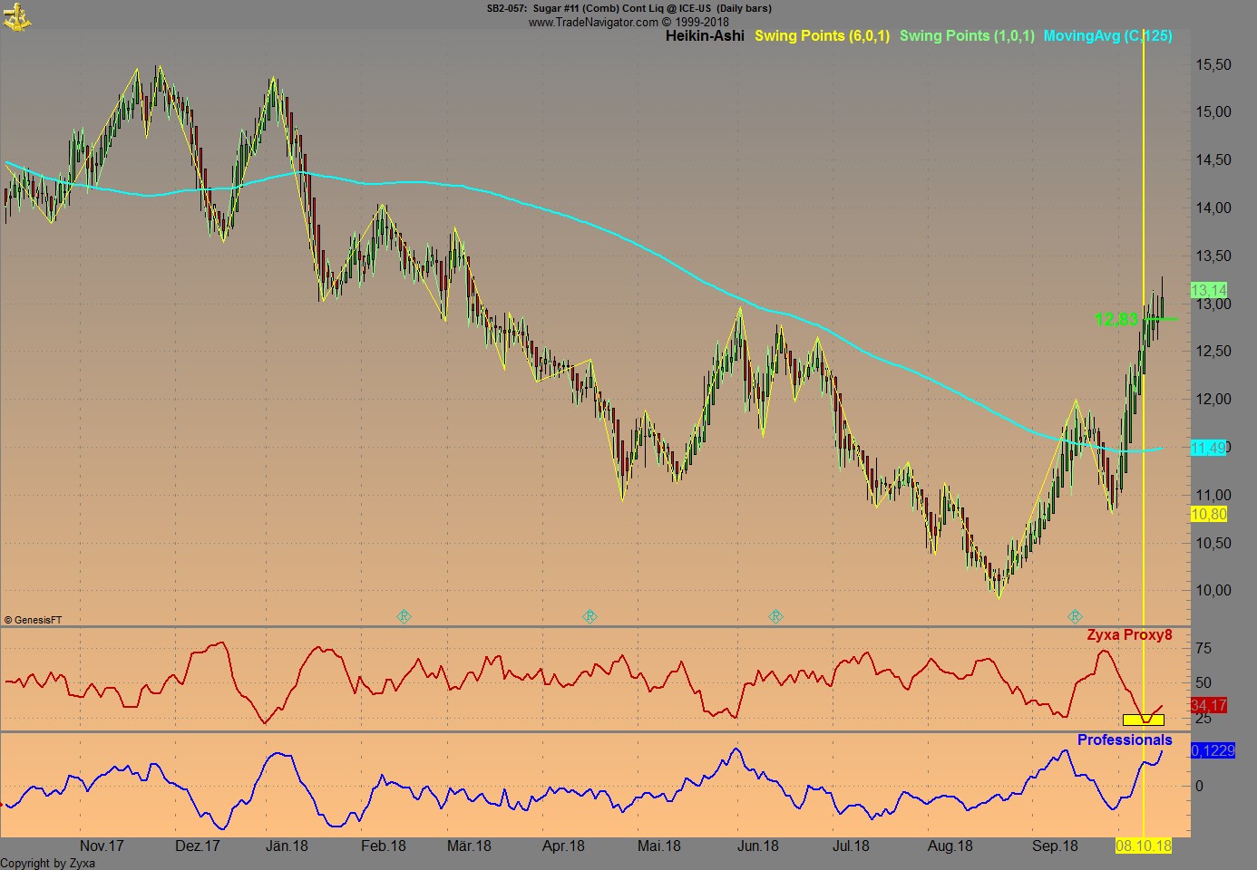 Trading, die echte Realität 1078420