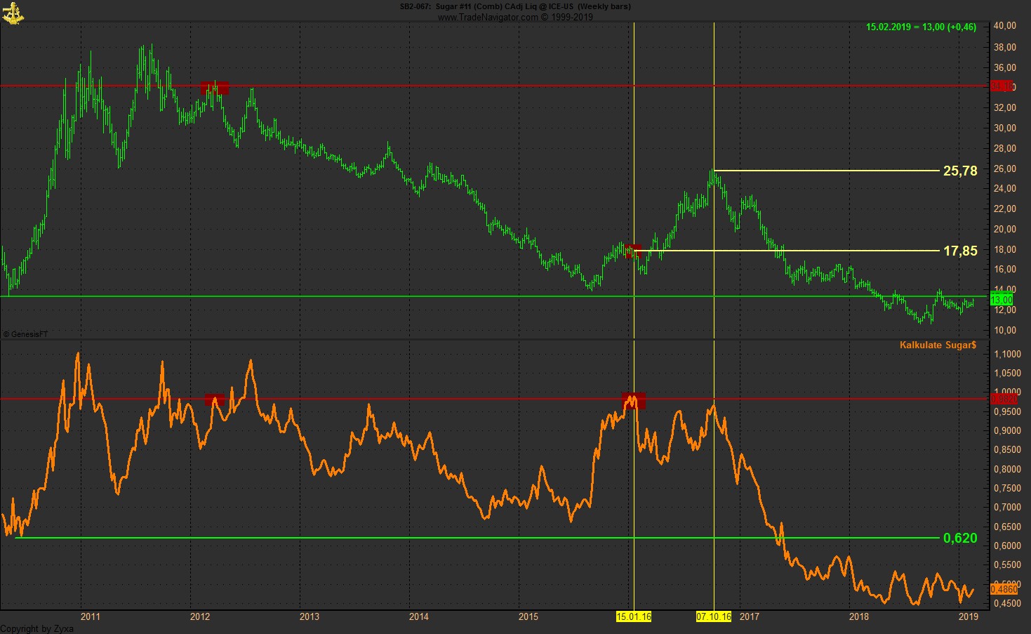 Trading, die echte Realität 1097207