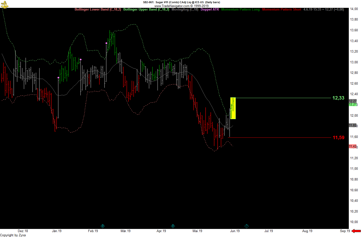 Trading, die echte Realität 1115931