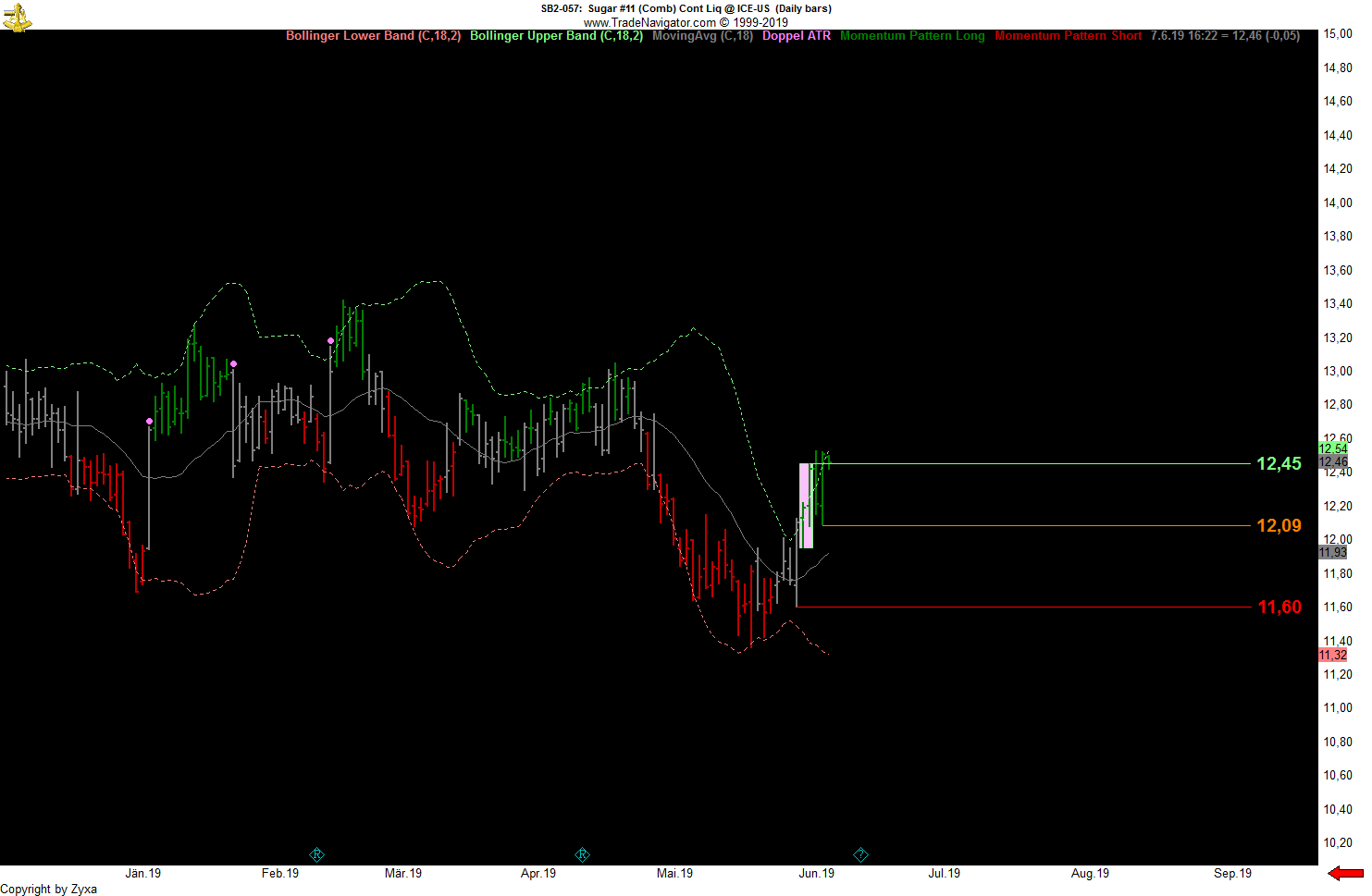 Trading, die echte Realität 1116640
