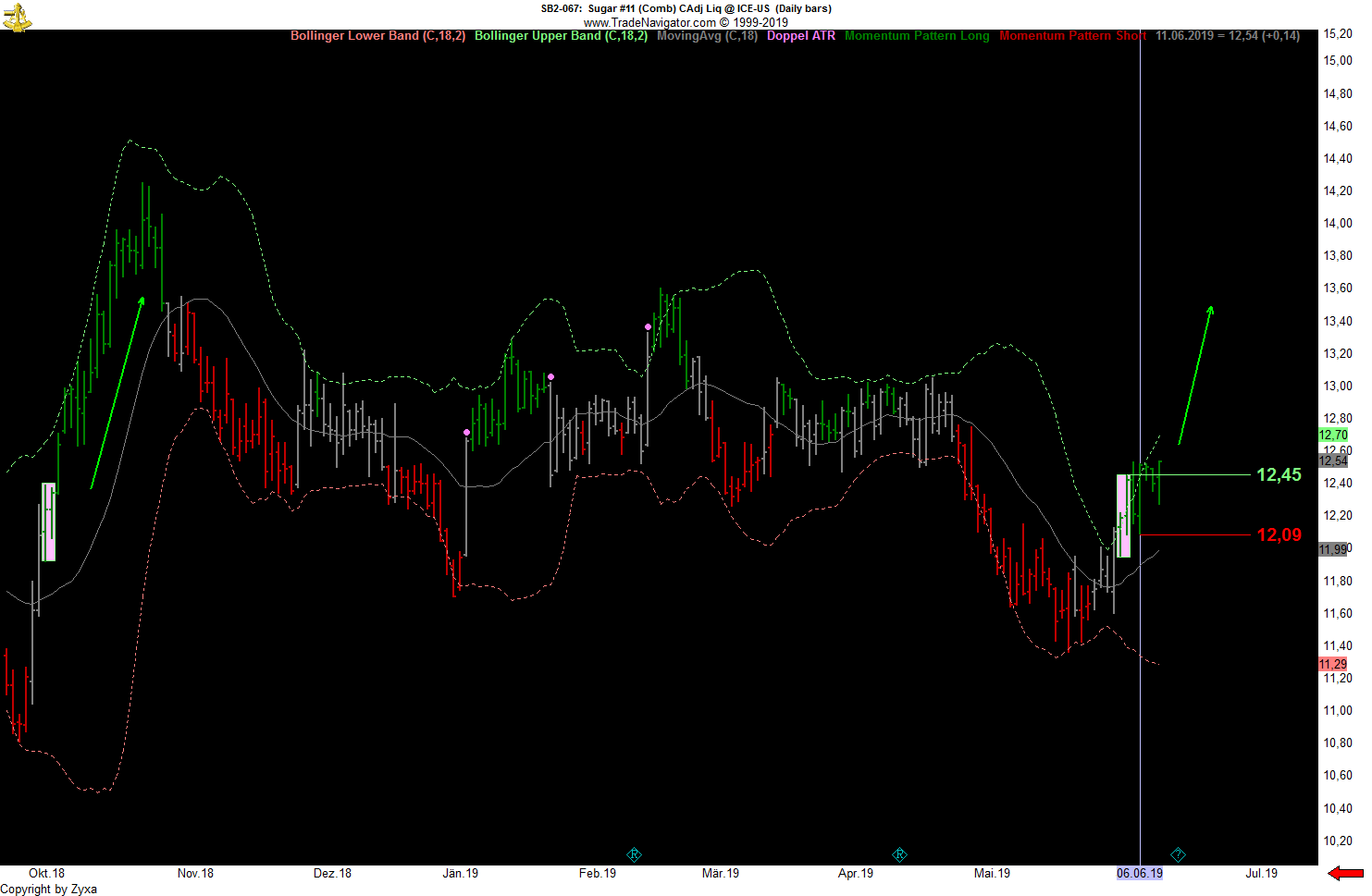 Trading, die echte Realität 1117248