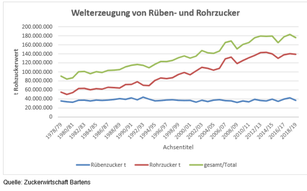(Süd)zucker fürs Depot, ausgebombt und lecker 1259000