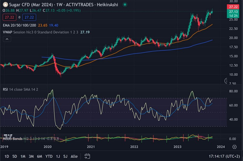 Zucker ist ungesund ? 1395491
